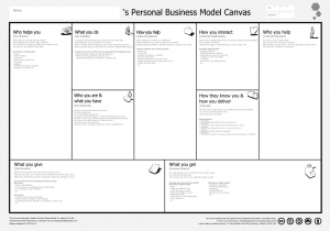 Personal Business Model Canvas